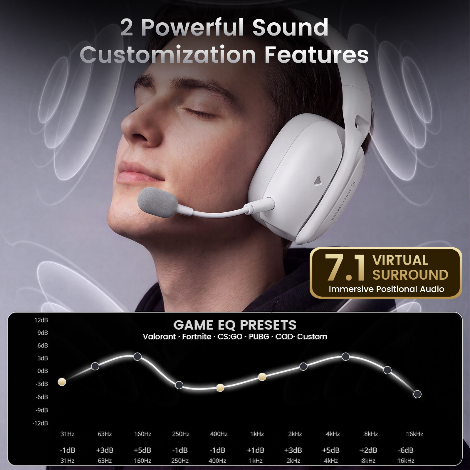 T3 Wireless Gaming Headset — White
