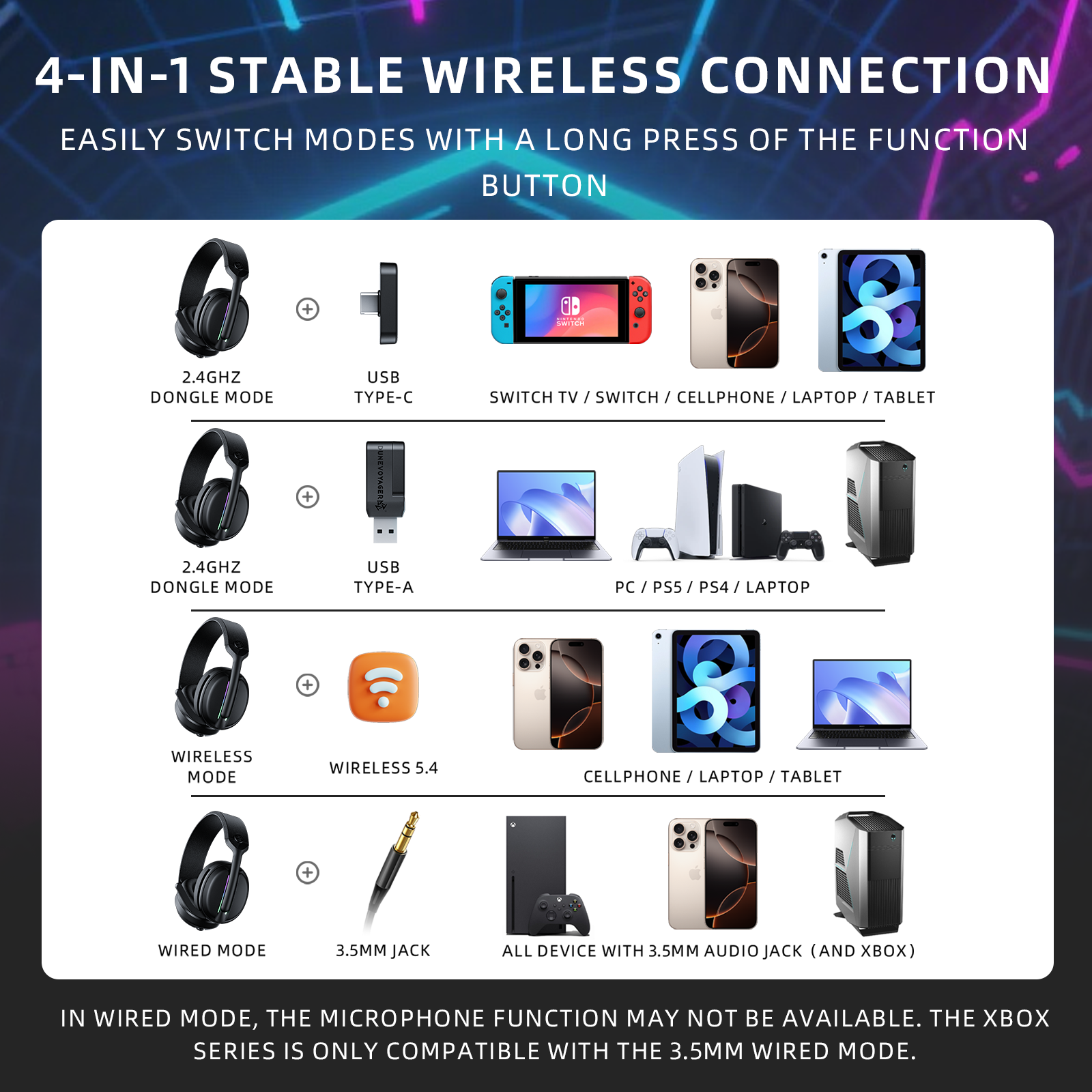 T2 Wireless Gaming Headset
