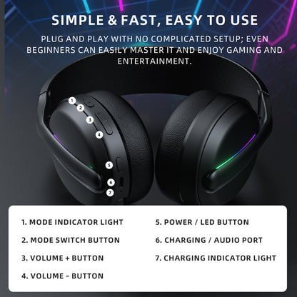 T2 Wireless Gaming Headset
