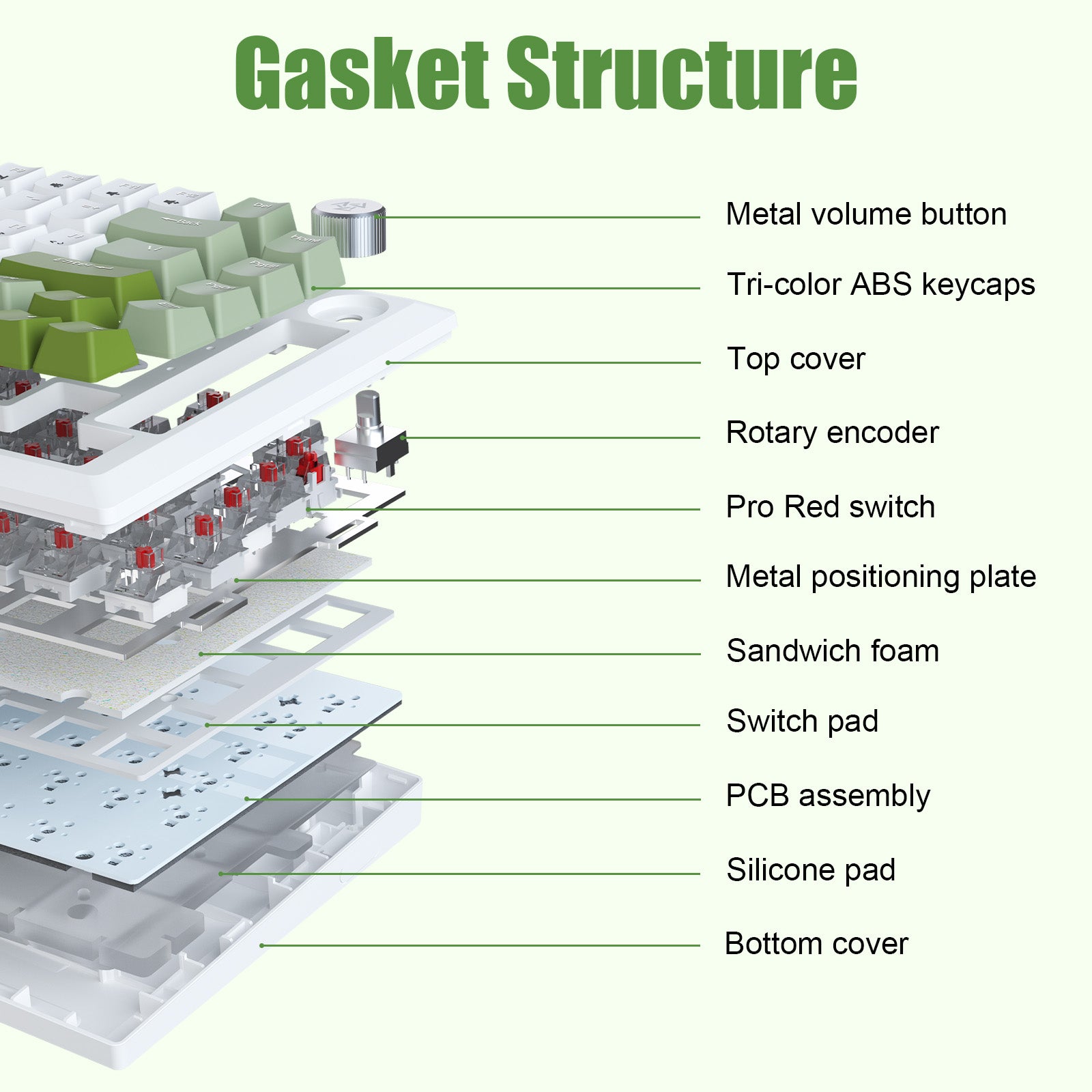 SK02 Wired Mechanical Keyboard