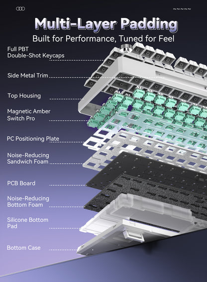 R75 Wired Magnetic Keyboard - White Outline