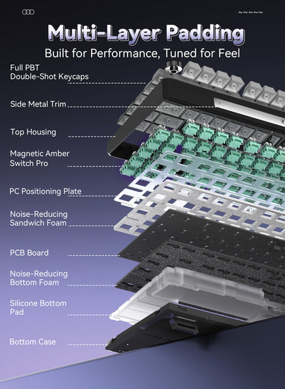 R75 Wired Magnetic Keyboard - Gray Gradient